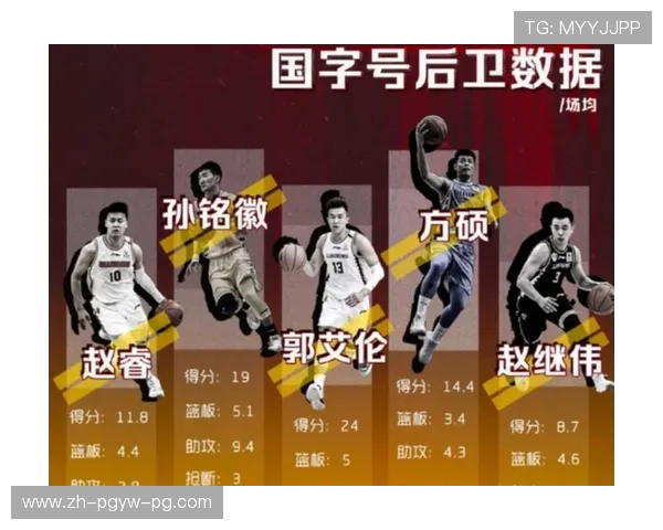 哪支CBA球队全部由本土球员组成及发展优势 哪支CBA球队全部由本土球员组成及发展优势